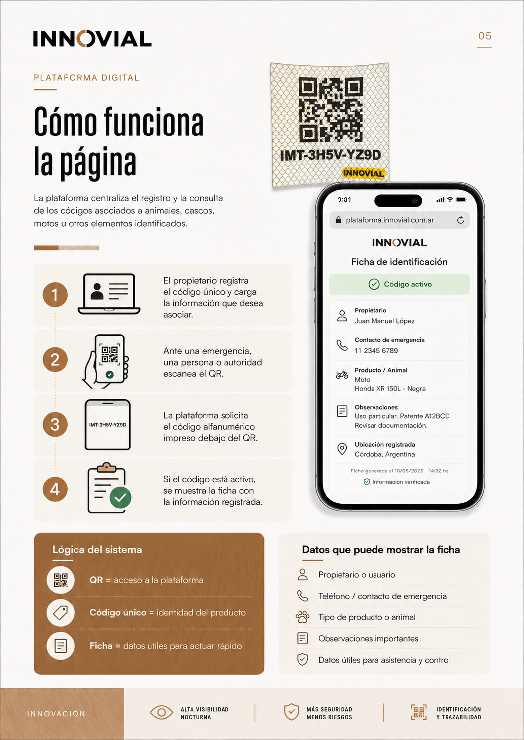 Funcionamiento de la plataforma INNOVIAL